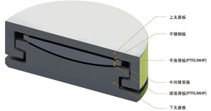 䓽Y(ji��)��(g��u)�W(w��ng)��֧��